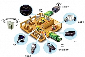 RFID智能仓储指纹管理系统 孙老师QT项目实战讲解 嵌入式QT开发精品视频教程