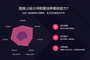 突破设计瓶颈:做好UI设计师