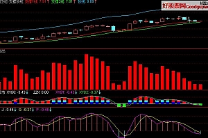 海洋寻底金叉盈利股票指标 通达信指标公式 无未来函数